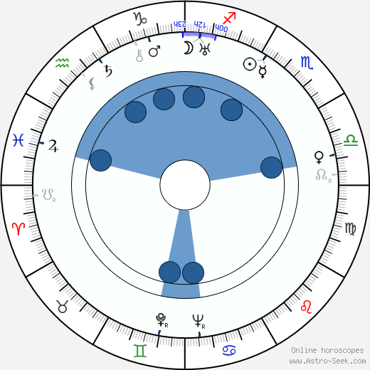 Adolf Šmíd wikipedia, horoscope, astrology, instagram