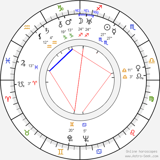 Adolf Šmíd birth chart, biography, wikipedia 2024, 2025
