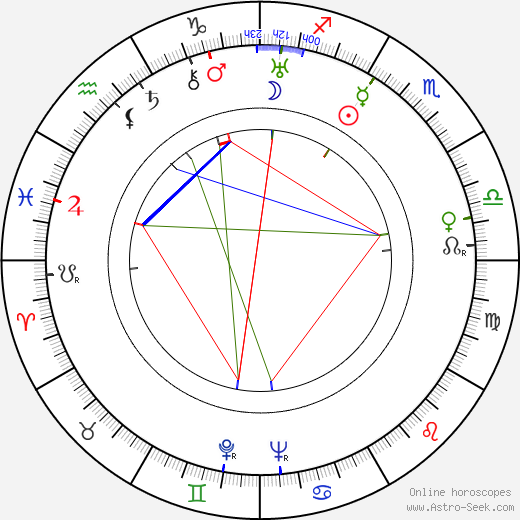 Adolf Šmíd birth chart, Adolf Šmíd astro natal horoscope, astrology