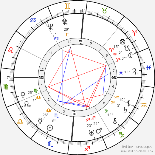 Albert Hassler birth chart, biography, wikipedia 2023, 2024