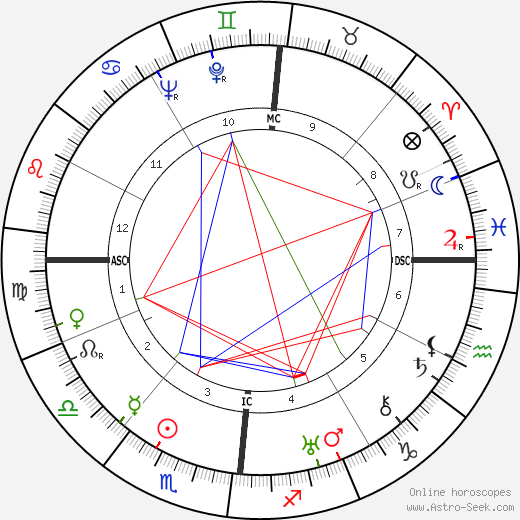 Albert Hassler birth chart, Albert Hassler astro natal horoscope, astrology