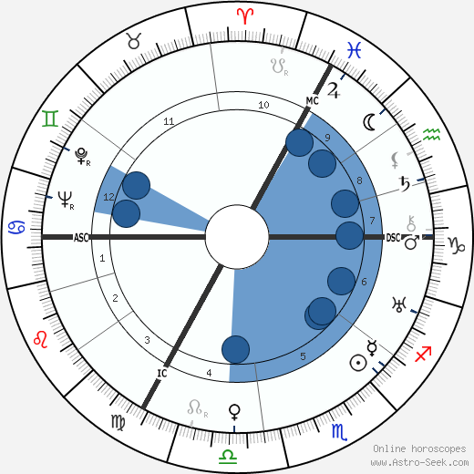 Alice Herz-Sommer wikipedia, horoscope, astrology, instagram