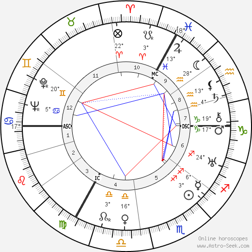 Alice Herz-Sommer birth chart, biography, wikipedia 2023, 2024