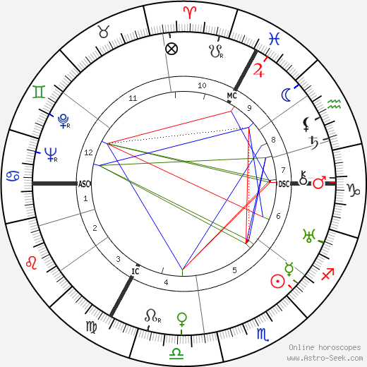 Alice Herz-Sommer birth chart, Alice Herz-Sommer astro natal horoscope, astrology