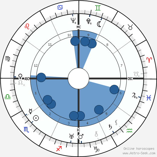 Ary Barroso wikipedia, biography, birth chart, instagram Ary Barroso wikipedia, horoscope, astrology, instagram