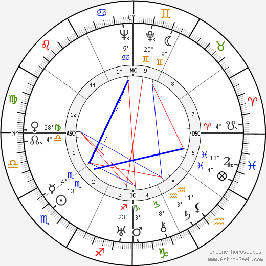 Ary Barroso birth chart, biography, wikipedia 2024, 2025