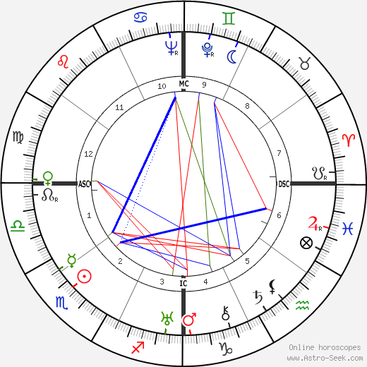 Ary Barroso birth chart, Ary Barroso astro natal horoscope, astrology