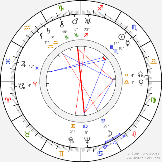 Billie Haywood birth chart, biography, wikipedia 2024, 2025