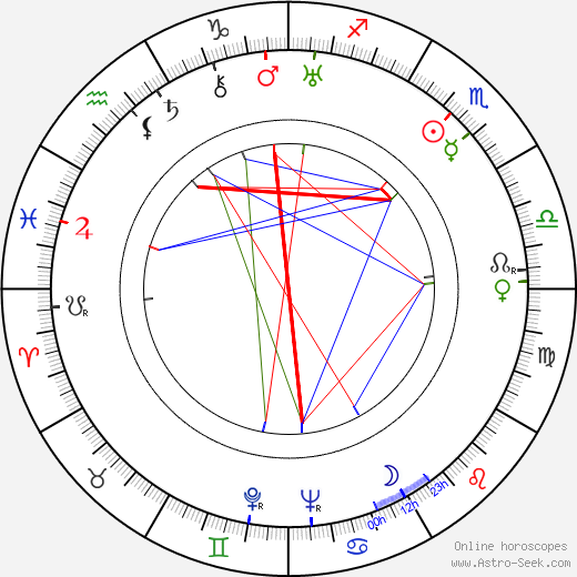 Billie Haywood birth chart, Billie Haywood astro natal horoscope, astrology