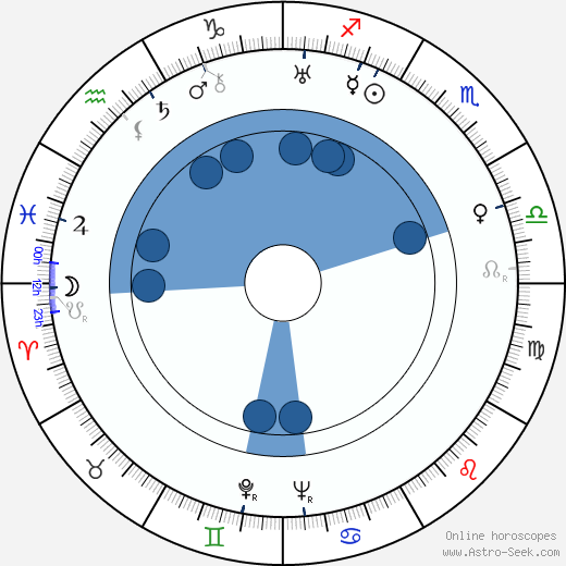 Birgit Hästesko horoscope, astrology, sign, zodiac, date of birth, instagram