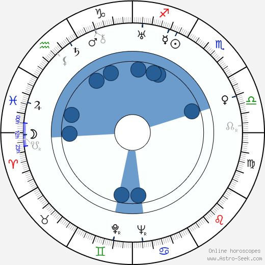 Birgit Hästesko wikipedia, biography, birth chart, instagram Birgit Hästesko wikipedia, horoscope, astrology, instagram