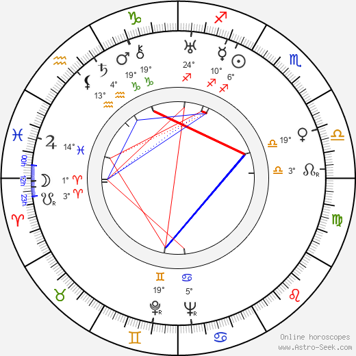 Birgit Hästesko birth chart, biography, wikipedia 2024, 2025