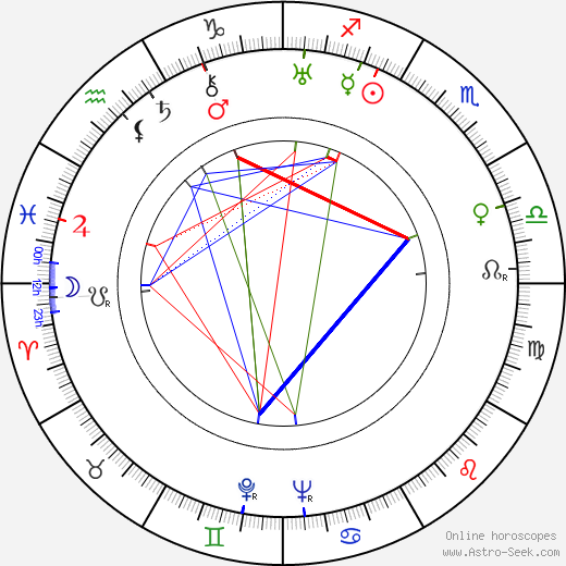 Birgit Hästesko birth chart, Birgit Hästesko astro natal horoscope, astrology