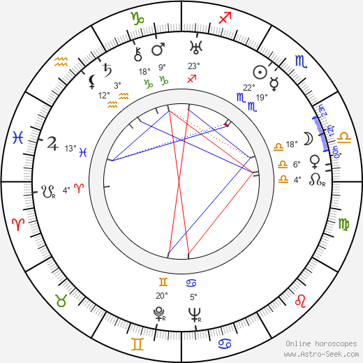 Casimir Oberfeld birth chart, biography, wikipedia 2023, 2024