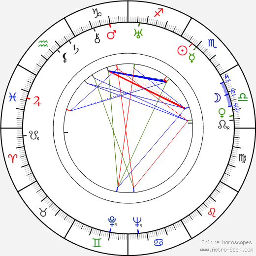 Casimir Oberfeld birth chart, Casimir Oberfeld astro natal horoscope, astrology