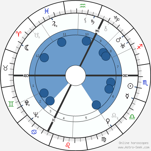 Charles Rigoulot wikipedia, horoscope, astrology, instagram