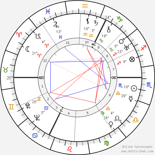 Charles Rigoulot birth chart, biography, wikipedia 2024, 2025