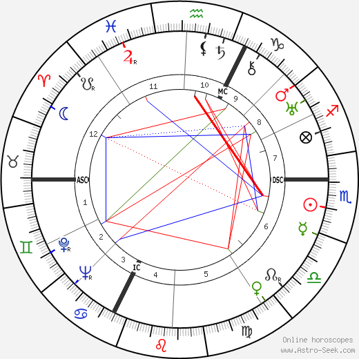Charles Rigoulot birth chart, Charles Rigoulot astro natal horoscope, astrology