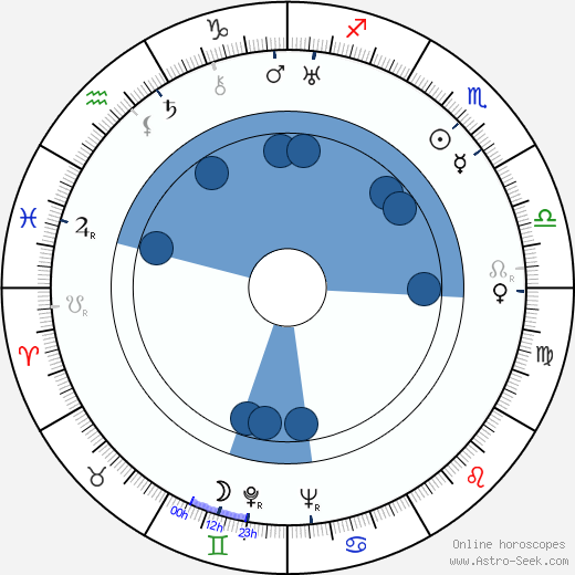 Dean Jagger Oroscopo, astrologia, Segno, zodiac, Data di nascita, instagram