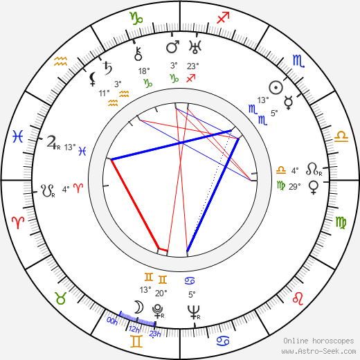 Dean Jagger birth chart, biography, wikipedia 2024, 2025