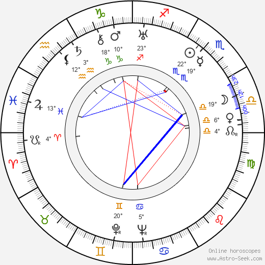 Eduard Pentslin birth chart, biography, wikipedia 2023, 2024