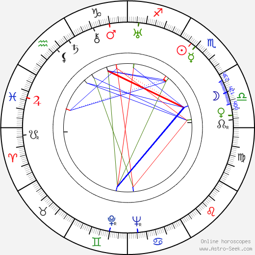 Eduard Pentslin birth chart, Eduard Pentslin astro natal horoscope, astrology