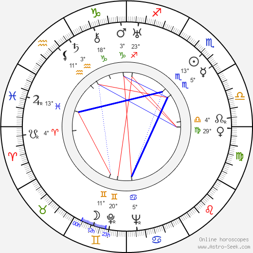 Georgi Millyar birth chart, biography, wikipedia 2023, 2024