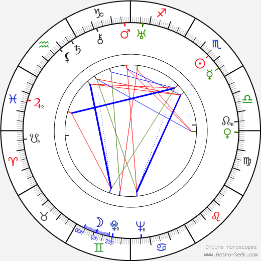 Georgiy Millyar birth chart, Georgiy Millyar astro natal horoscope, astrology