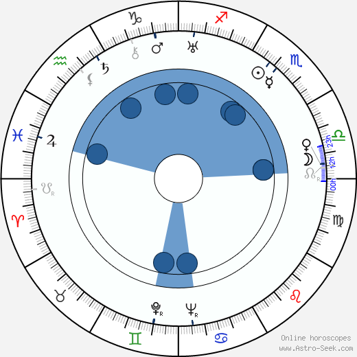 Harold Warrender Oroscopo, astrologia, Segno, zodiac, Data di nascita, instagram
