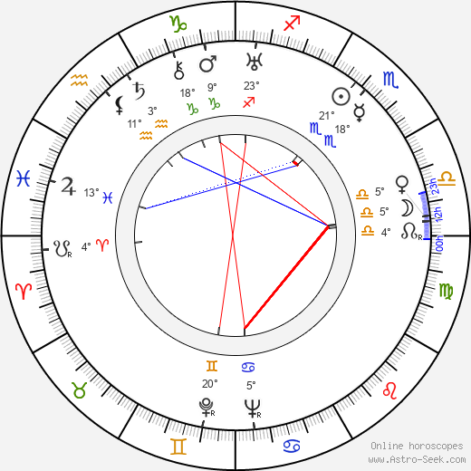 Harold Warrender birth chart, biography, wikipedia 2023, 2024