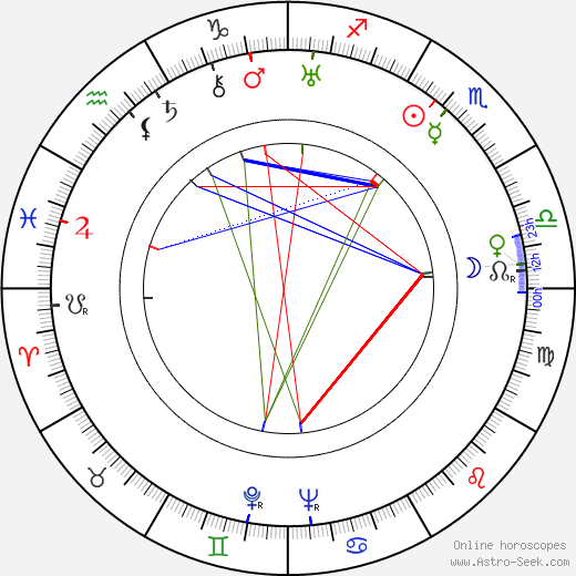 Harold Warrender birth chart, Harold Warrender astro natal horoscope, astrology