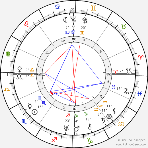 Jacques Dumesnil birth chart, biography, wikipedia 2023, 2024