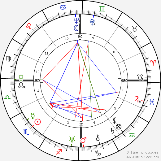 Jacques Dumesnil birth chart, Jacques Dumesnil astro natal horoscope, astrology