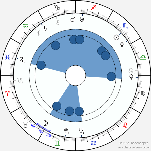 Jan Blahoslav Čapek wikipedia, horoscope, astrology, instagram