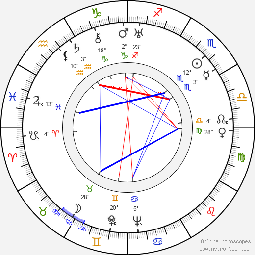 Jan Blahoslav Čapek birth chart, biography, wikipedia 2023, 2024