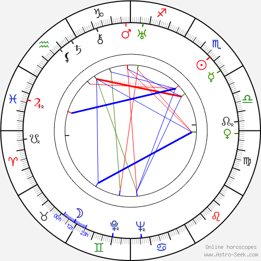 Jan Blahoslav Čapek birth chart, Jan Blahoslav Čapek astro natal horoscope, astrology