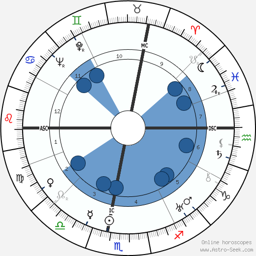 Jean Tardieu horoscope, astrology, sign, zodiac, date of birth, instagram