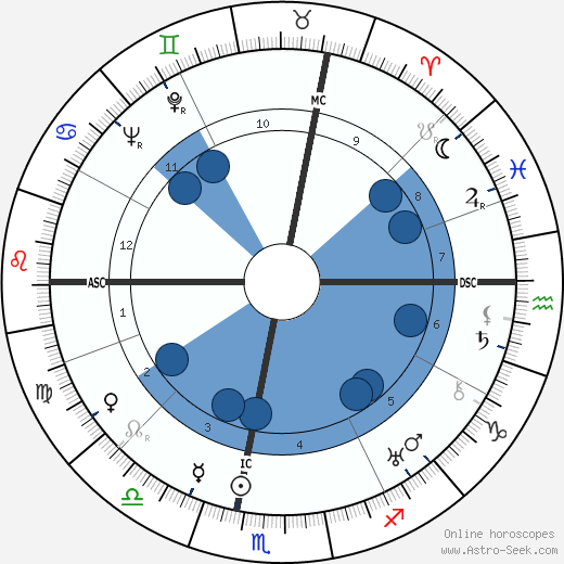 Jean Tardieu wikipedia, biography, birth chart, instagram Jean Tardieu wikipedia, horoscope, astrology, instagram