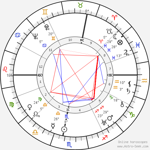 Jean Tardieu birth chart, biography, wikipedia 2023, 2024