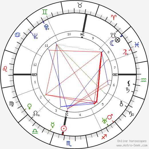 Jean Tardieu birth chart, Jean Tardieu astro natal horoscope, astrology