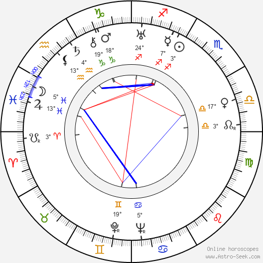 Jerzy Pichelski birth chart, biography, wikipedia 2024, 2025