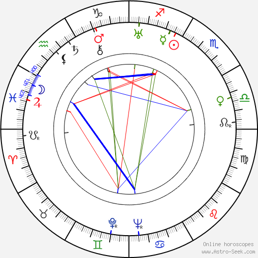 Jerzy Pichelski birth chart, Jerzy Pichelski astro natal horoscope, astrology