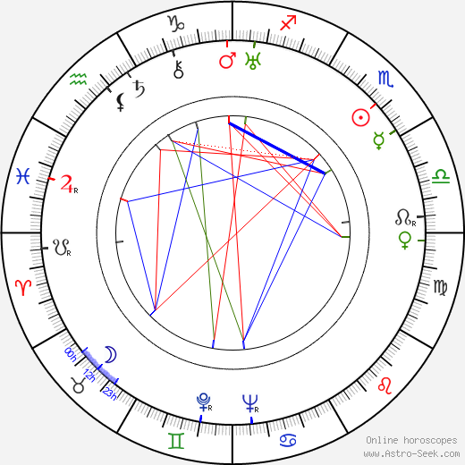 Joan Barry birth chart, Joan Barry astro natal horoscope, astrology