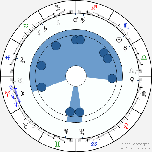 Karel Bodlák wikipedia, biography, birth chart, instagram Karel Bodlák wikipedia, horoscope, astrology, instagram