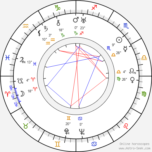 Karel Bodlák birth chart, biography, wikipedia 2024, 2025
