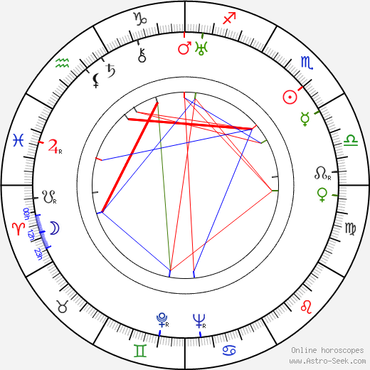 Karel Bodlák birth chart, Karel Bodlák astro natal horoscope, astrology