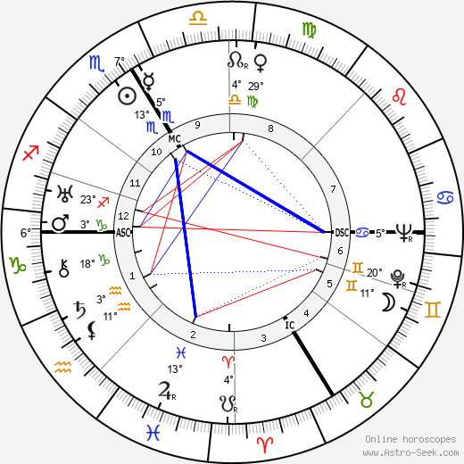 Konrad Lorenz birth chart, biography, wikipedia 2024, 2025