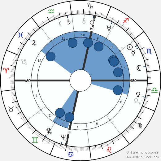 Lucien Michard Oroscopo, astrologia, Segno, zodiac, Data di nascita, instagram