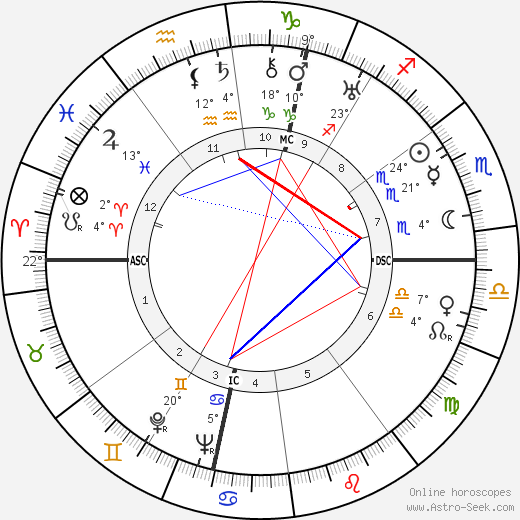 Lucien Michard birth chart, biography, wikipedia 2024, 2025