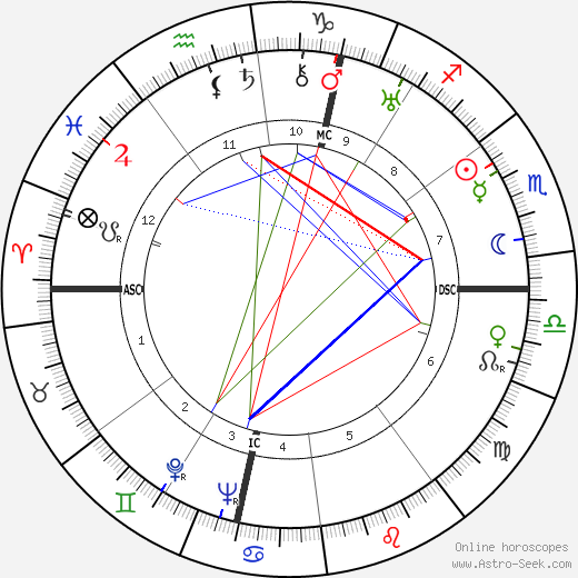 Lucien Michard birth chart, Lucien Michard astro natal horoscope, astrology